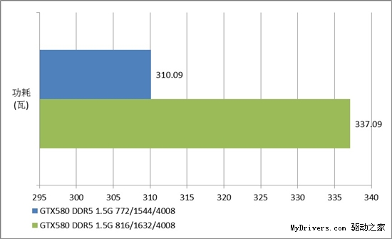 后DIY时代 显卡超频还适合你吗?