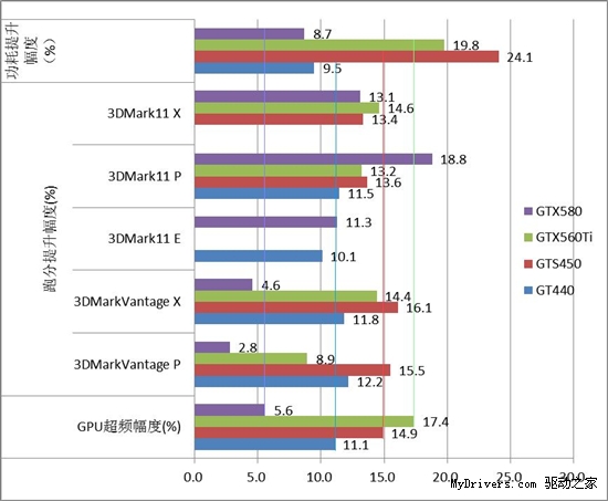 后DIY时代 显卡超频还适合你吗?