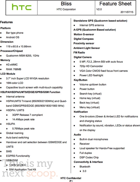 HTCAndroid 2.3»ٷع