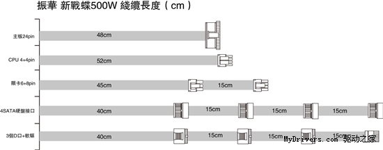 准铜牌节能效能骑将 振华战蝶500W