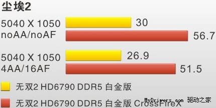 白金再现！双敏带你畅游宽域世界！
