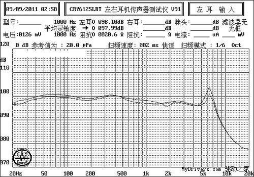 男人的岁月：力仕普罗XBS-i218in镁铝合金耳塞