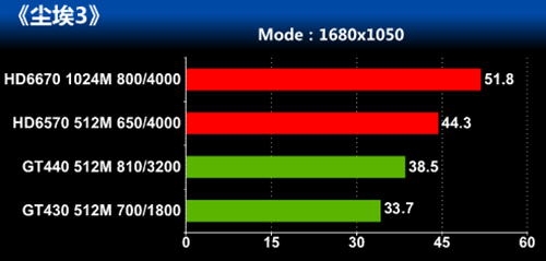 I3高频搭入门独显 2800元游戏主机推荐