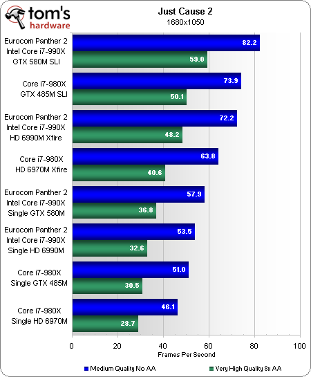 笔记本顶级双卡巅峰对决:GTX 580M SLI大战HD 6990M CF