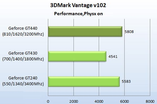I3高频搭入门独显 2800元游戏主机推荐
