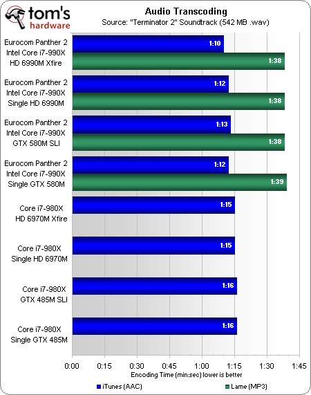 笔记本顶级双卡巅峰对决:GTX 580M SLI大战HD 6990M CF