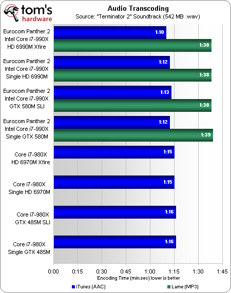 笔记本顶级双卡巅峰对决：GTX 580M SLI大战HD 6990M CF