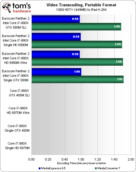 笔记本顶级双卡巅峰对决:GTX 580M SLI大战HD 6990M CF
