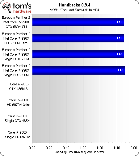 笔记本顶级双卡巅峰对决:GTX 580M SLI大战HD 6990M CF