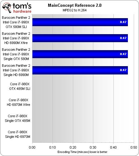 笔记本顶级双卡巅峰对决:GTX 580M SLI大战HD 6990M CF