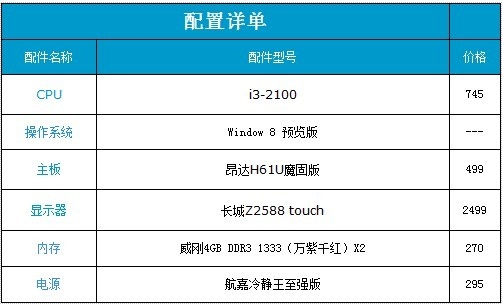 昂达引领I3平台全面试玩windows8