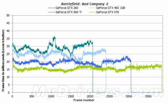 游戏跑分新视角：细看一秒内的帧数变化