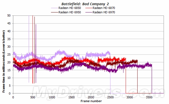 游戏跑分新视角：细看一秒内的帧数变化