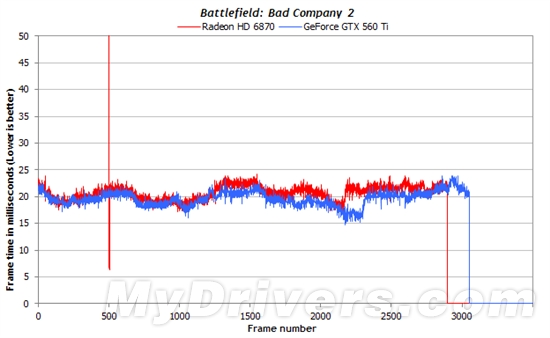 游戏跑分新视角：细看一秒内的帧数变化