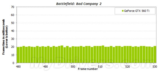 游戏跑分新视角：细看一秒内的帧数变化