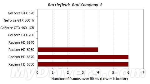游戏跑分新视角：细看一秒内的帧数变化