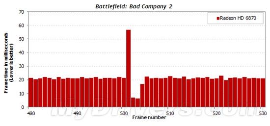 游戏跑分新视角：细看一秒内的帧数变化