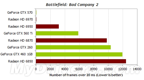 游戏跑分新视角：细看一秒内的帧数变化