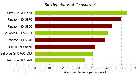 游戏跑分新视角：细看一秒内的帧数变化