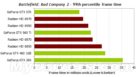 游戏跑分新视角：细看一秒内的帧数变化