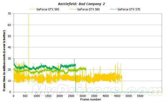 游戏跑分新视角：细看一秒内的帧数变化