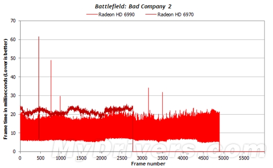 游戏跑分新视角：细看一秒内的帧数变化