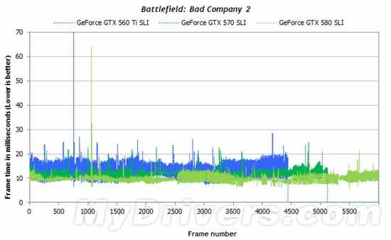 游戏跑分新视角：细看一秒内的帧数变化