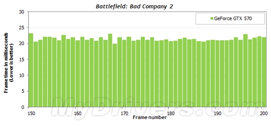游戏跑分新视角：细看一秒内的帧数变化