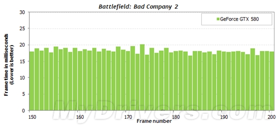游戏跑分新视角：细看一秒内的帧数变化