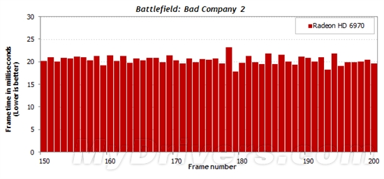 游戏跑分新视角：细看一秒内的帧数变化