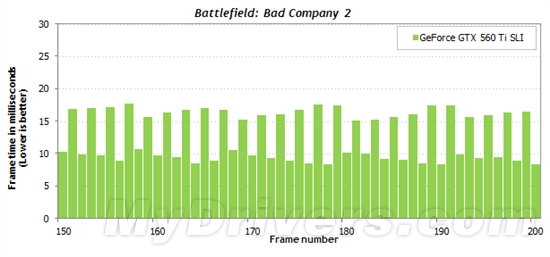 游戏跑分新视角：细看一秒内的帧数变化