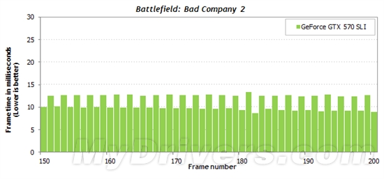 游戏跑分新视角：细看一秒内的帧数变化