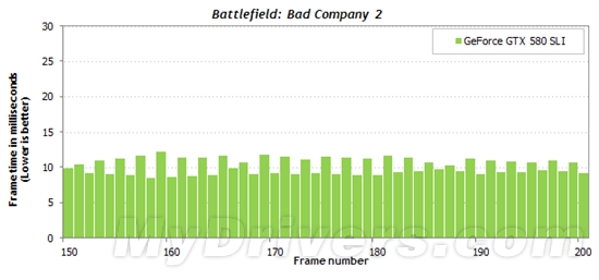 游戏跑分新视角：细看一秒内的帧数变化