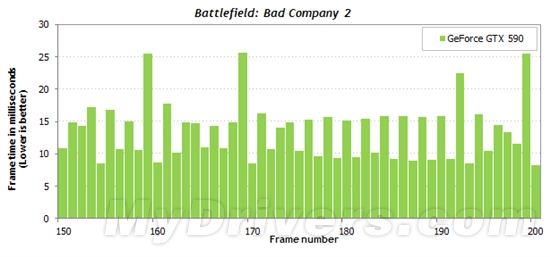 游戏跑分新视角：细看一秒内的帧数变化
