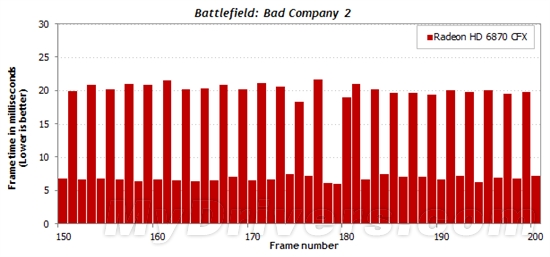 游戏跑分新视角：细看一秒内的帧数变化