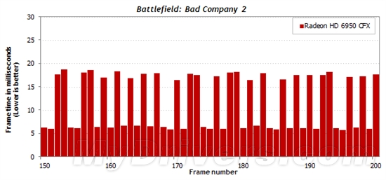 游戏跑分新视角：细看一秒内的帧数变化
