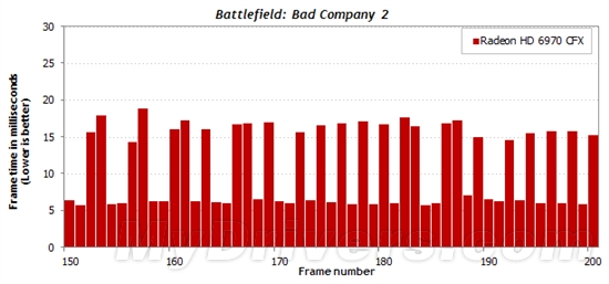 游戏跑分新视角：细看一秒内的帧数变化