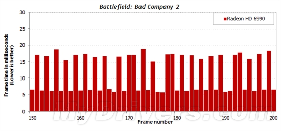 游戏跑分新视角：细看一秒内的帧数变化