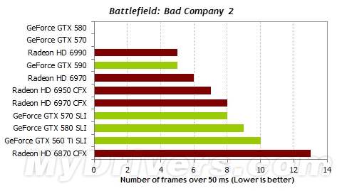 游戏跑分新视角:细看一秒内的帧数变化