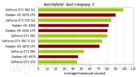 游戏跑分新视角:细看一秒内的帧数变化