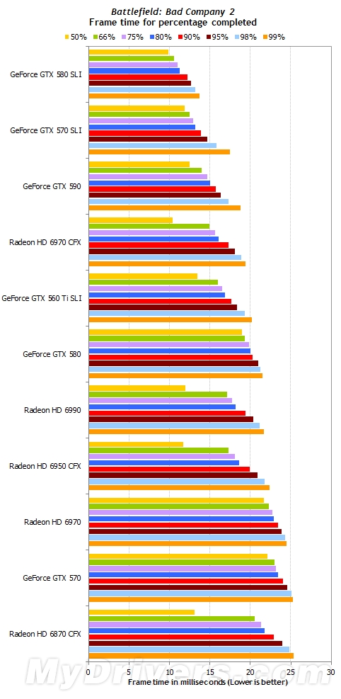 游戏跑分新视角:细看一秒内的帧数变化
