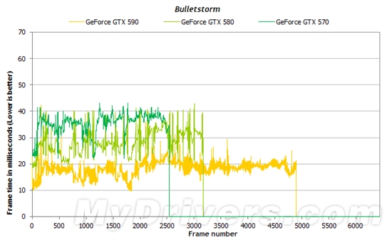 游戏跑分新视角：细看一秒内的帧数变化