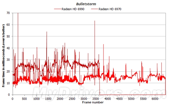 游戏跑分新视角：细看一秒内的帧数变化