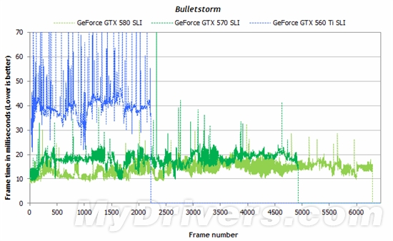 游戏跑分新视角：细看一秒内的帧数变化