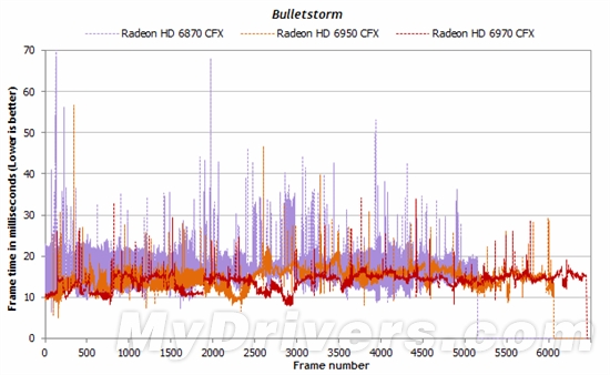 游戏跑分新视角：细看一秒内的帧数变化