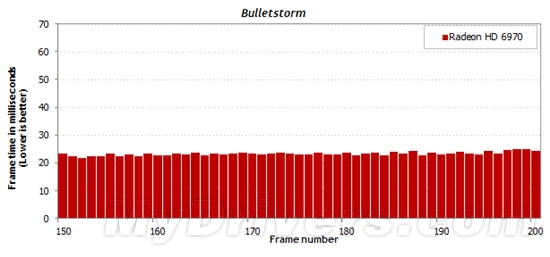 游戏跑分新视角：细看一秒内的帧数变化
