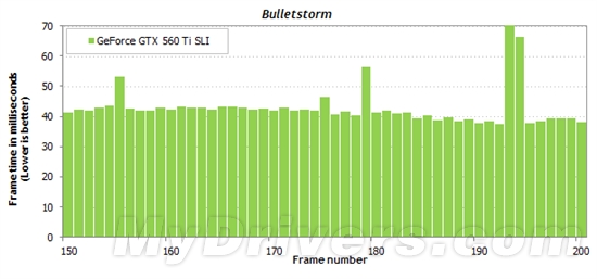 游戏跑分新视角：细看一秒内的帧数变化