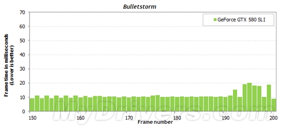 游戏跑分新视角：细看一秒内的帧数变化