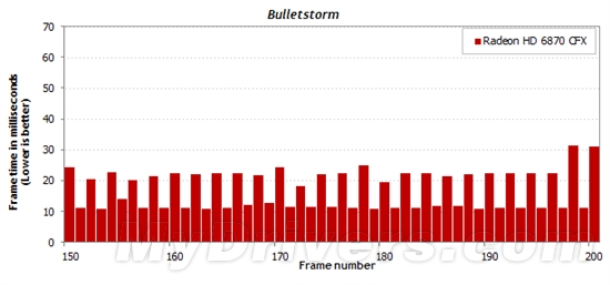 游戏跑分新视角：细看一秒内的帧数变化