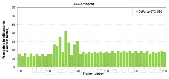 游戏跑分新视角：细看一秒内的帧数变化